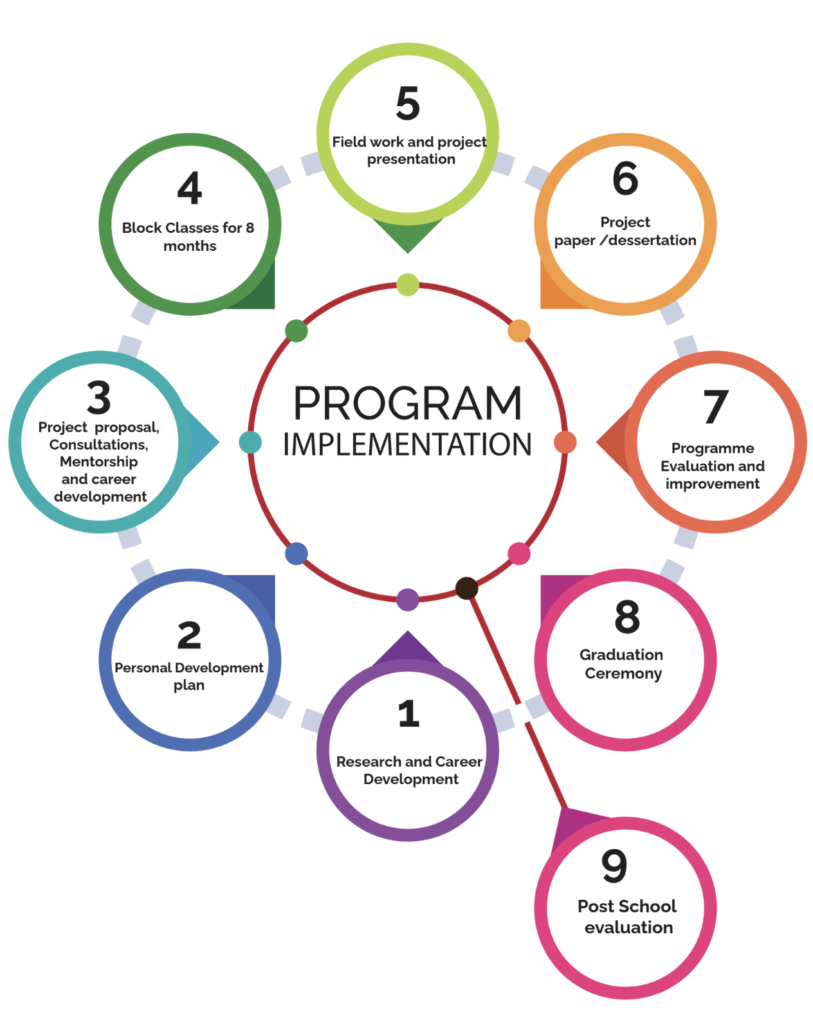 Project Management Graduate Program MASTER’S DEGREE IN PROJECT – TANZANIA INSTITUTE OF PROJECT MANAGEMENT