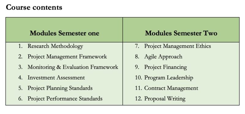 Master Degree in PM – TANZANIA INSTITUTE OF PROJECT MANAGEMENT